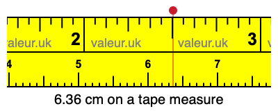 6.36 centimeters on a tape measure