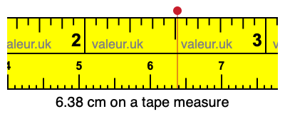 6.38 cm on a tape measure 6.38 centimeters on a tape measure
