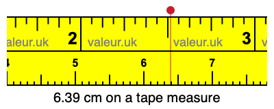 6.39 cm on a tape measure 6.39 centimeters on a tape measure