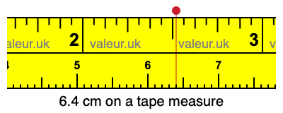 6.4 cm on a tape measure 6.4 centimeters on a tape measure