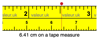 6.41 cm on a tape measure 6.41 centimeters on a tape measure