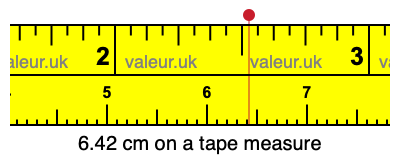6.42 cm on a tape measure 6.42 centimeters on a tape measure