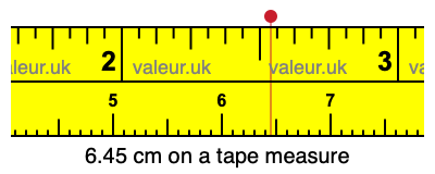6.45 centimeters on a tape measure