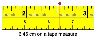 6.46 centimeters on a tape measure