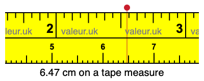 6.47 cm on a tape measure 6.47 centimeters on a tape measure