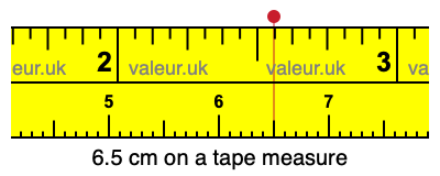 6.5 centimeters on a tape measure