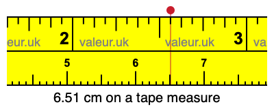 6.51 centimeters on a tape measure