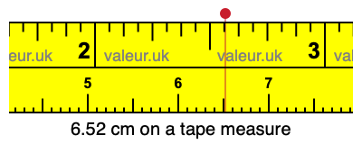 6.52 centimeters on a tape measure