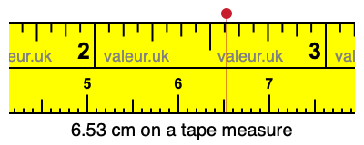 6.53 centimeters on a tape measure