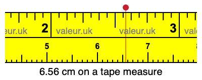 6.56 centimeters on a tape measure