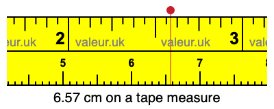 6.57 centimeters on a tape measure