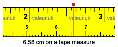 6.58 centimeters on a tape measure