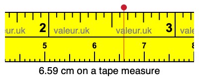 6.59 centimeters on a tape measure