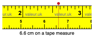 6.6 centimeters on a tape measure