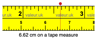 6.62 centimeters on a tape measure