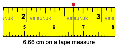 6.66 centimeters on a tape measure