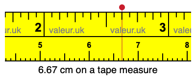 6.67 centimeters on a tape measure