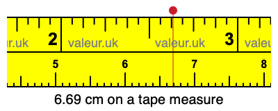 6.69 centimeters on a tape measure