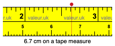 6.7 centimeters on a tape measure