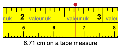 6.71 centimeters on a tape measure