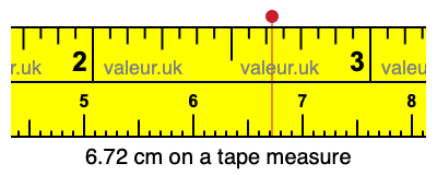 6.72 centimeters on a tape measure