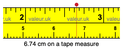 6.74 centimeters on a tape measure