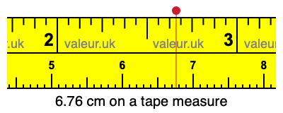 6.76 centimeters on a tape measure