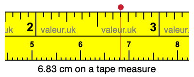 6.83 cm on a tape measure 6.83 centimeters on a tape measure