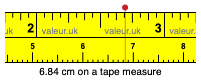 6.84 cm on a tape measure 6.84 centimeters on a tape measure