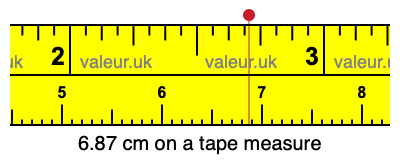 6.87 cm on a tape measure 6.87 centimeters on a tape measure