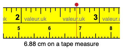 6.88 cm on a tape measure 6.88 centimeters on a tape measure