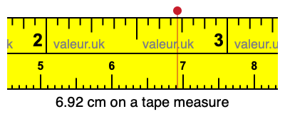 6.92 cm on a tape measure 6.92 centimeters on a tape measure