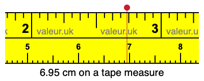 6.95 cm on a tape measure 6.95 centimeters on a tape measure