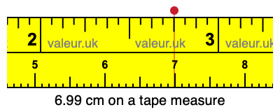 6.99 cm on a tape measure 6.99 centimeters on a tape measure