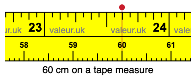 60 centimeters on a tape measure