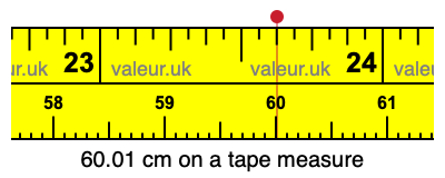 60.01 centimeters on a tape measure