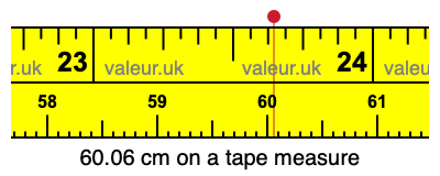 60.06 centimeters on a tape measure