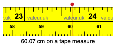 60.07 centimeters on a tape measure