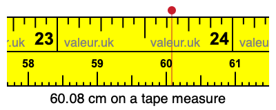 60.08 centimeters on a tape measure