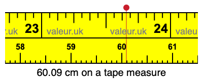 60.09 centimeters on a tape measure