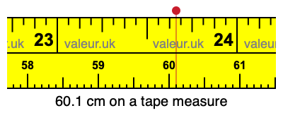 60.1 centimeters on a tape measure
