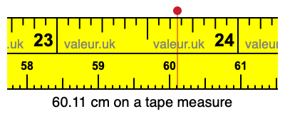 60.11 centimeters on a tape measure