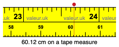 60.12 centimeters on a tape measure