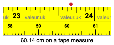 60.14 centimeters on a tape measure