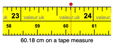 60.18 centimeters on a tape measure