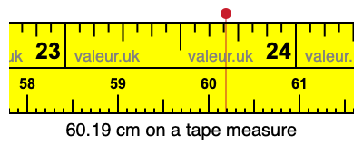 60.19 centimeters on a tape measure