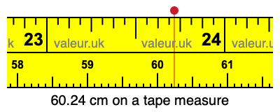 60.24 centimeters on a tape measure