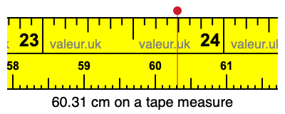 60.31 centimeters on a tape measure
