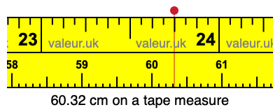 60.32 centimeters on a tape measure