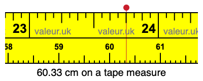 60.33 centimeters on a tape measure